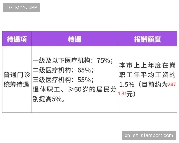 球员退役后医疗档案转接国家系统流程解析，球员退役后合同怎么办